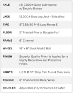22 Foot Big Tex Heavy Duty with Drive-Over Fender Black Equipment Trailer (14DF-19BK+3KR)