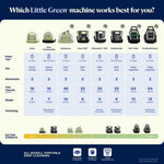 BISSELL Little Green HydroSteam 3618 Portable Carpet & Upholstery Cleaner