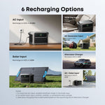 Anker SOLIX C1000 Gen 2 Portable Power Station | 1024Wh | 2000W | 600W Solar Input