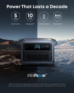 Anker SOLIX C1000 Gen 2 Portable Power Station with IP54 Carry Bag, 2000W (Peak 3000W) Solar Generator, 1024Wh LiFePO4, Fast Charge 100% in 49 Min, 10ms UPS, for Home Backup, Camping & Emergency