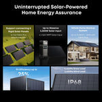 Anker 440W Rigid Solar Panel | 2-Pack