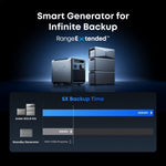 Anker SOLIX E10 Smart Hybrid Whole-Home & Off-Grid Backup System | 6-30kWh LiFePO4 Battery | 10-30kW Turbo Output | 9kW Solar Input
