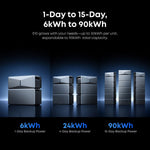 Anker SOLIX E10 Smart Hybrid Whole-Home & Off-Grid Backup System | 6-30kWh LiFePO4 Battery | 10-30kW Turbo Output | 9kW Solar Input