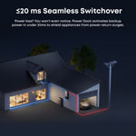 Anker SOLIX Power Dock | For E10 Automatic Backup Kit | 10-30 kW Turbo Output | Smart Grid & Storm-Guard