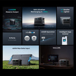 Anker SOLIX C1000 Gen 2 Portable Power Station | 1024Wh | 2000W | 600W Solar Input