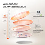 COMFEE’ Mini Table Top Dishwasher – 6+3 Programs, Steam Wash, Baby Care & Fruit Wash, Portable, No Plumbing